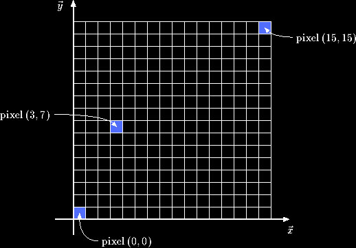 \includegraphics {figures/device-space}