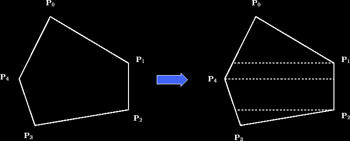 \includegraphics {figures/trapezoids-from-polygons}