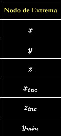 \begin{singlespace}\small\begin{center}\begin{tabular}{ \vert c \vert }\hline......\ [-.5em]$y_{min}$\ \\ [.5em]\hline\end{tabular}\end{center}\end{singlespace}