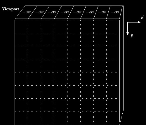 \includegraphics {figures/z-buffer-0}