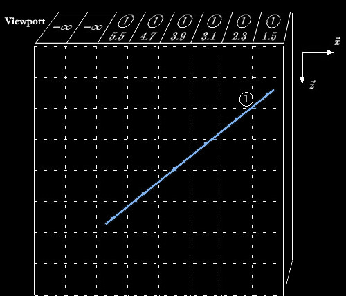 \includegraphics {figures/z-buffer-1}