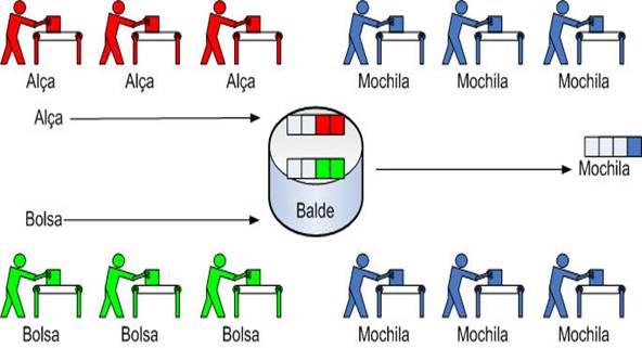 Descrio: E:\My Documents\UFSC\Ensino\INE5645 - PPD\Web\Trabalhos\2009-1\Lab2\fabrica.jpg