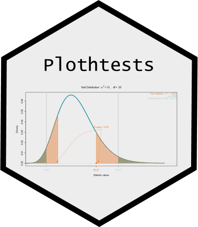 R Package Plothtests