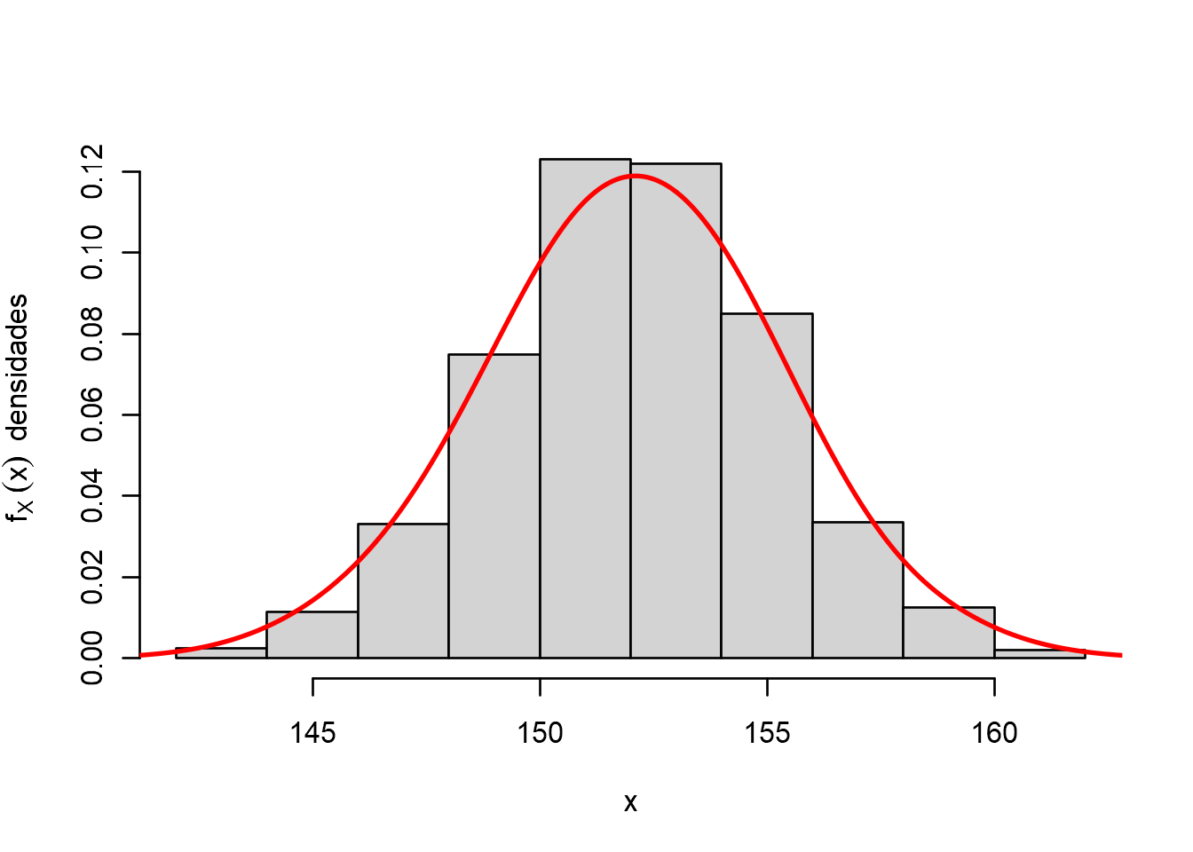 Distribuicao Normal Gaussiana